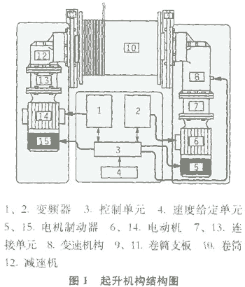 起重电机,伯顿起重电机,YZR起重电机,起重设备,YZB起重电机