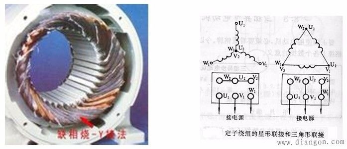电动机缺相烧毁原因及处理方法,起重电机,伯顿起重电机,YZR起重电机,起重设备,YZB起重电机