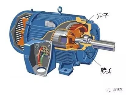 电机电流过高的几种情况,起重电机,伯顿起重电机,YZR起重电机,起重设备,YZB起重电机