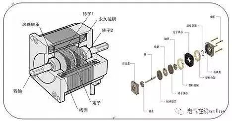 起重电机,伯顿起重电机,YZR起重电机,起重设备,YZB起重电机