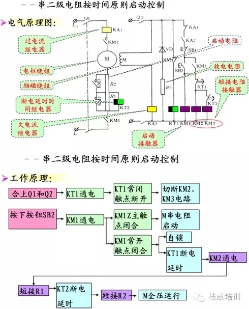 起重电机,伯顿起重电机,YZR起重电机,起重设备,YZB起重电机