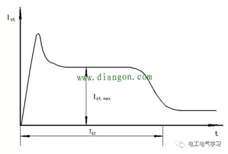 起重电机,伯顿起重电机,YZR起重电机,起重设备,YZB起重电机