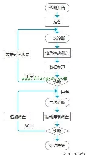 起重电机,伯顿起重电机,YZR起重电机,起重设备,YZB起重电机