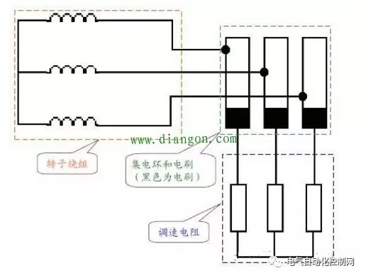 起重电机,伯顿起重电机,YZR起重电机,起重设备,YZB起重电机