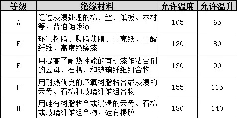 起重电机,伯顿起重电机,YZR起重电机,起重设备,YZB起重电机
