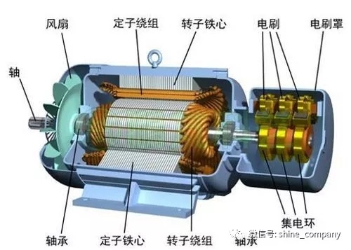 起重电机,伯顿起重电机,YZR起重电机,起重设备,YZB起重电机