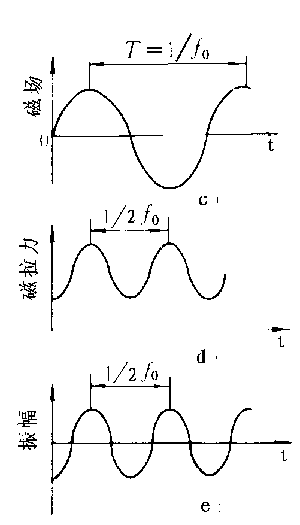 起重电机,伯顿起重电机,YZR起重电机,起重设备,YZB起重电机