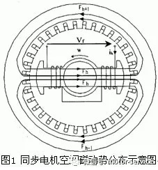 起重电机,伯顿起重电机,YZR起重电机,起重设备,YZB起重电机