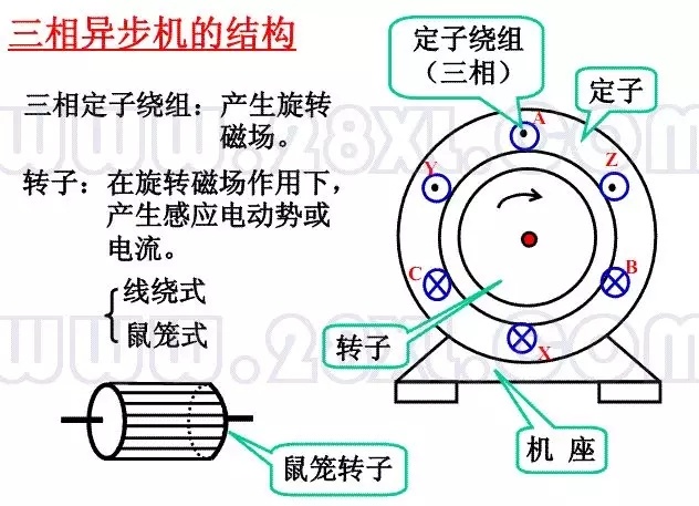 起重电机,伯顿起重电机,YZR起重电机,起重设备,YZB起重电机